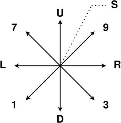 Gaze Gesture Recognition by Graph Convolutional Networks
